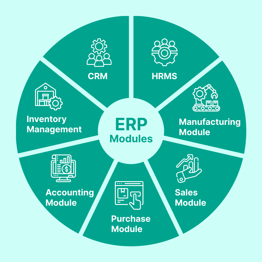 ERP System Modules for Small and Medium Enterprises in 2023 Golden Infotech